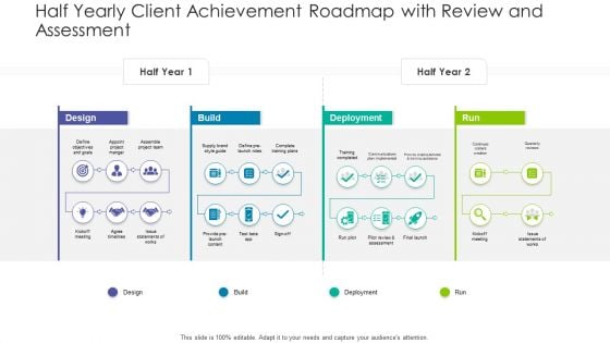 Half Yearly Client Achievement Roadmap With Review And Assessment Rules PDF