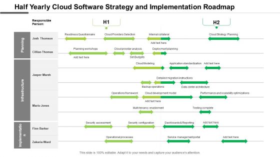 Half Yearly Cloud Software Strategy And Implementation Roadmap Professional