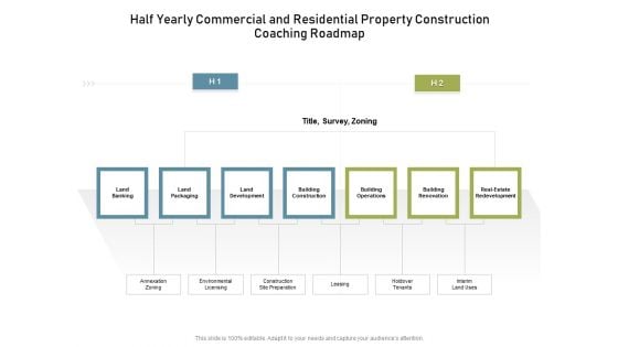 Half Yearly Commercial And Residential Property Construction Coaching Roadmap Brochure