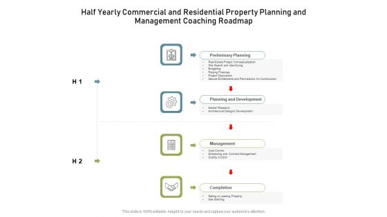 Half Yearly Commercial And Residential Property Planning And Management Coaching Roadmap Inspiration