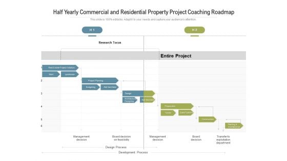 Half Yearly Commercial And Residential Property Project Coaching Roadmap Elements