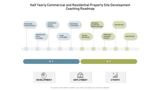 Half Yearly Commercial And Residential Property Site Development Coaching Roadmap Ideas