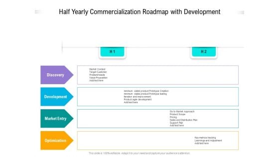 Half Yearly Commercialization Roadmap With Development Topics