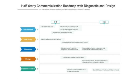 Half Yearly Commercialization Roadmap With Diagnostic And Design Mockup