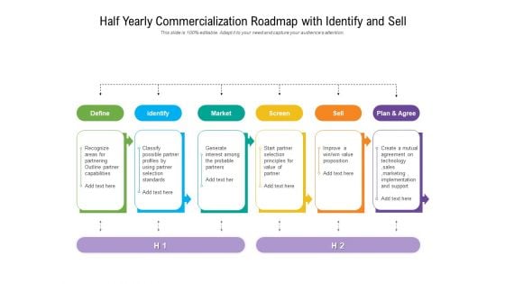 Half Yearly Commercialization Roadmap With Identify And Sell Slides