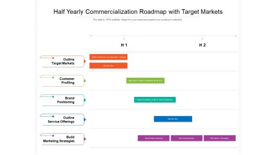 Half Yearly Commercialization Roadmap With Target Markets Guidelines