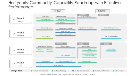 Half Yearly Commodity Capability Roadmap With Effective Performance Professional