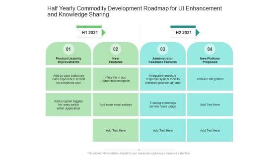 Half Yearly Commodity Development Roadmap For UI Enhancement And Knowledge Sharing Sample