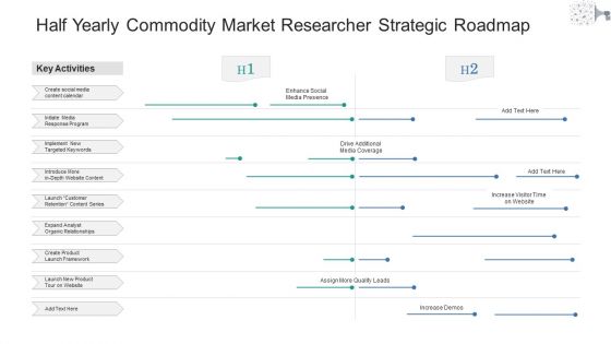 Half Yearly Commodity Market Researcher Strategic Roadmap Topics