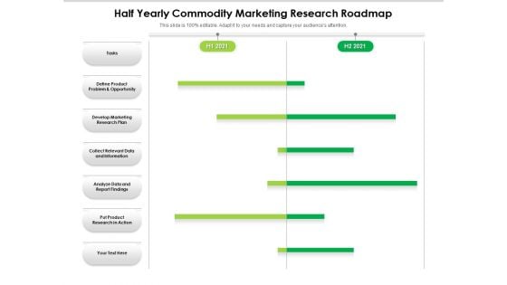 Half Yearly Commodity Marketing Research Roadmap Themes