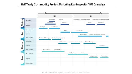 Half Yearly Commodity Product Marketing Roadmap With Abm Campaign Ideas