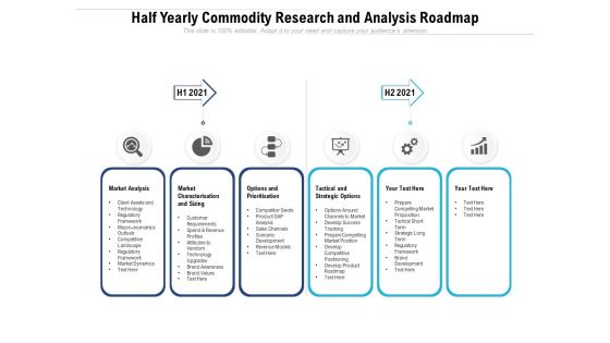 Half Yearly Commodity Research And Analysis Roadmap Inspiration