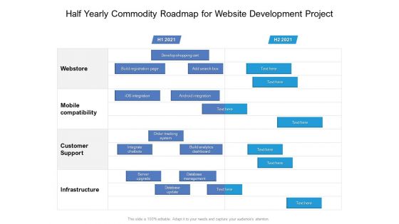 Half Yearly Commodity Roadmap For Website Development Project Icons