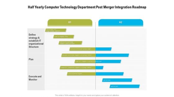 Half Yearly Computer Technology Department Post Merger Integration Roadmap Formats