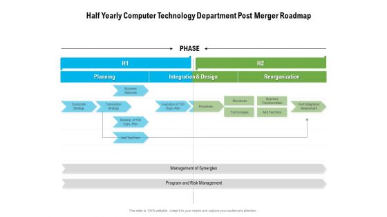 Half Yearly Computer Technology Department Post Merger Roadmap Infographics