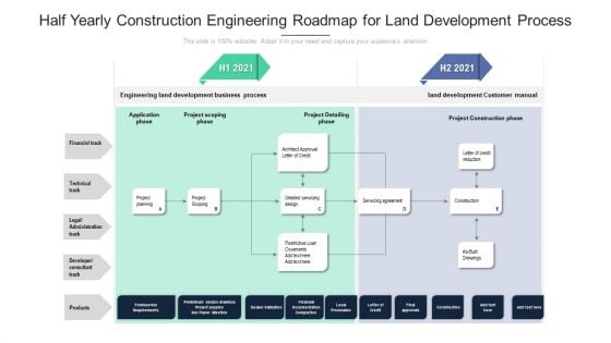 Half Yearly Construction Engineering Roadmap For Land Development Process Template