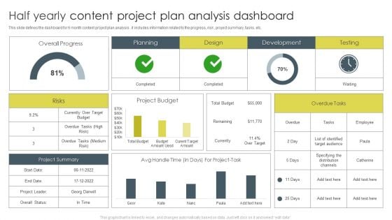 Half Yearly Content Project Plan Analysis Dashboard Ppt Icon Background Designs PDF