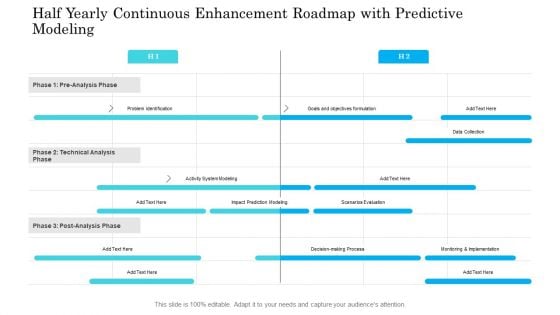 Half Yearly Continuous Enhancement Roadmap With Predictive Modeling Mockup