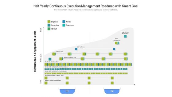 Half Yearly Continuous Execution Management Roadmap With Smart Goal Infographics