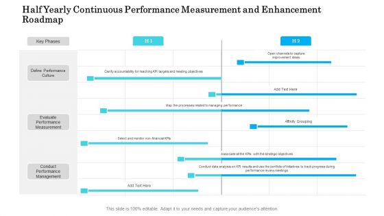 Half Yearly Continuous Performance Measurement And Enhancement Roadmap Designs