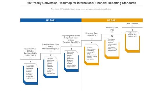 Half Yearly Conversion Roadmap For International Financial Reporting Standards Rules