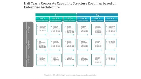 Half Yearly Corporate Capability Structure Roadmap Based On Enterprise Architecture Designs