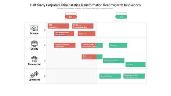 Half Yearly Corporate Criminalistics Transformation Roadmap With Innovations Structure