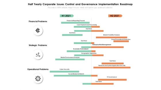 Half Yearly Corporate Issues Control And Governance Implementation Roadmap Slides