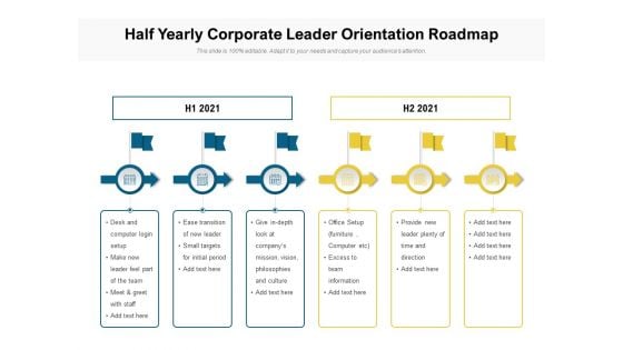 Half Yearly Corporate Leader Orientation Roadmap Information