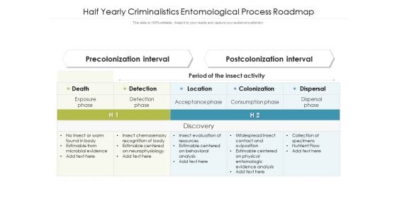 Half Yearly Criminalistics Entomological Process Roadmap Professional