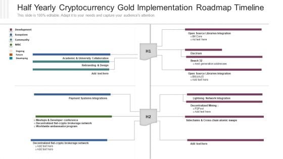 Half Yearly Cryptocurrency Gold Implementation Roadmap Timeline Pictures PDF