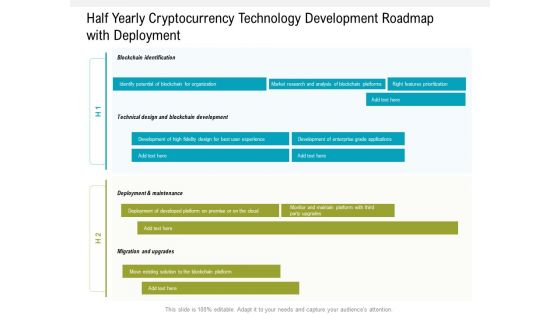 Half Yearly Cryptocurrency Technology Development Roadmap With Deployment Rules