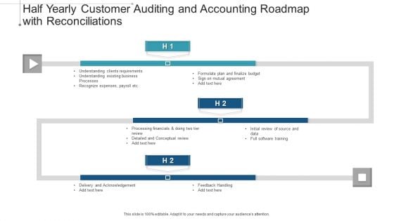 Half Yearly Customer Auditing And Accounting Roadmap With Reconciliations Topics Half Yearly Customer Auditing And Accounting Roadmap With Reconciliations Topics