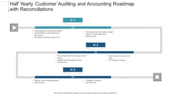 Half Yearly Customer Auditing And Accounting Roadmap With Reconciliations Topics