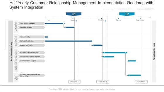 Half Yearly Customer Relationship Management Implementation Roadmap With System Integration Introduction