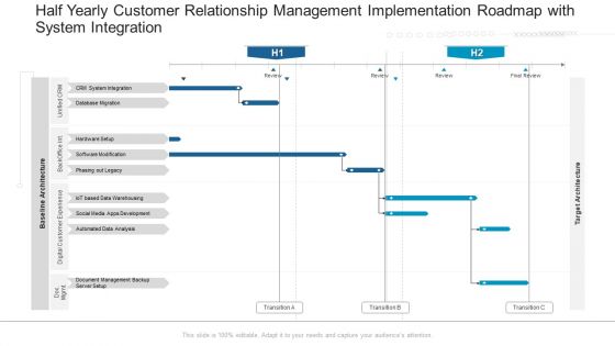 Half Yearly Customer Relationship Management Implementation Roadmap With System Integration Introduction