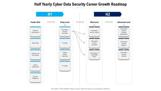 Half Yearly Cyber Data Security Career Growth Roadmap Topics