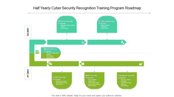 Half Yearly Cyber Security Recognition Training Program Roadmap Elements