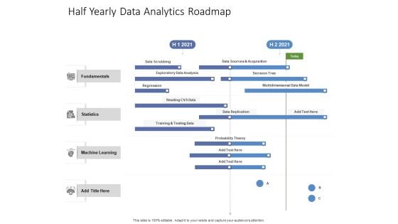 Half Yearly Data Analytics Roadmap Ideas