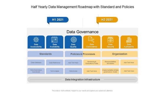 Half Yearly Data Management Roadmap With Standard And Policies Template