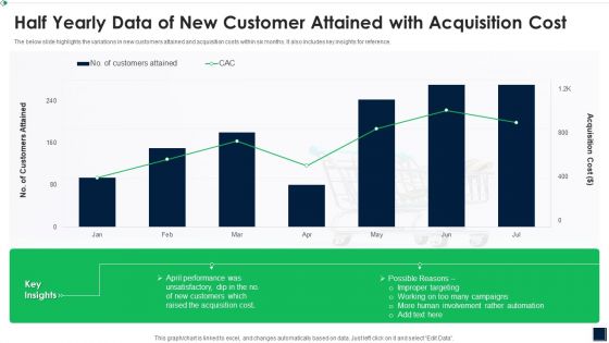 Half Yearly Data Of New Customer Attained With Acquisition Cost Mockup PDF