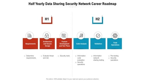 Half Yearly Data Sharing Security Network Career Roadmap Rules