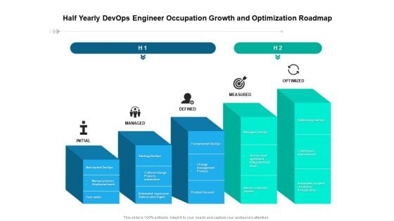 Half Yearly Devops Engineer Occupation Growth And Optimization Roadmap Demonstration