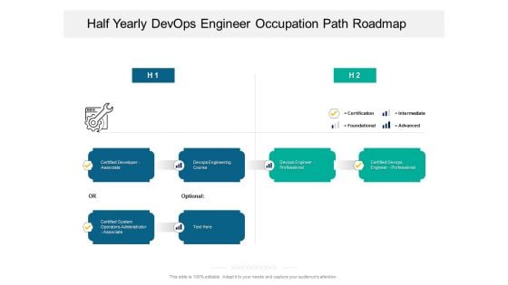 Half Yearly Devops Engineer Occupation Path Roadmap Formats