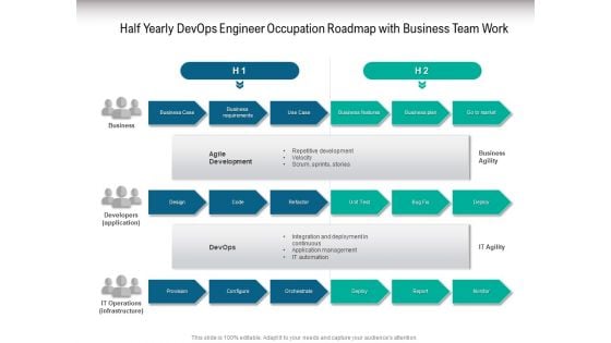 Half Yearly Devops Engineer Occupation Roadmap With Business Team Work Professional