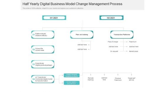 Half Yearly Digital Business Model Change Management Process Inspiration