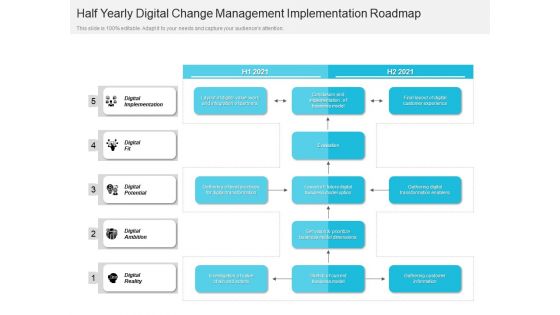 Half Yearly Digital Change Management Implementation Roadmap Themes