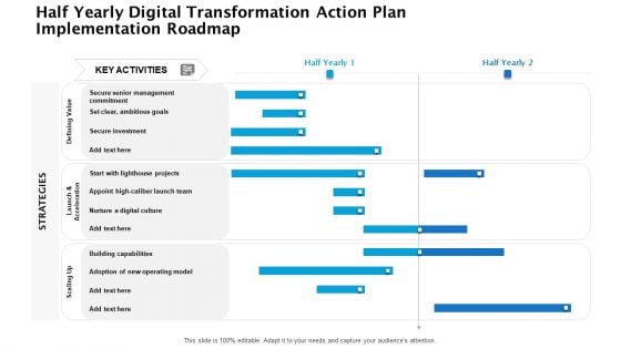 Half Yearly Digital Transformation Action Plan Implementation Roadmap Designs