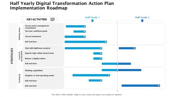 Half Yearly Digital Transformation Action Plan Implementation Roadmap Designs Half Yearly Digital Transformation Action Plan Implementation Roadmap Designs