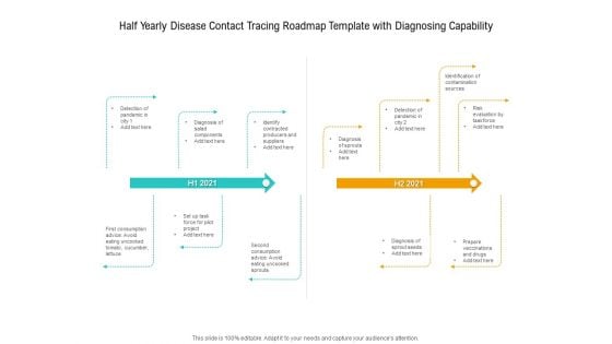 Half Yearly Disease Contact Tracing Roadmap Template With Diagnosing Capability Clipart